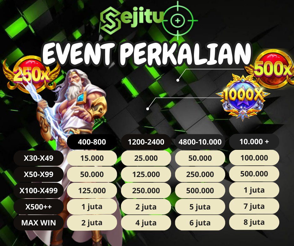 Jangan Ketinggalan! Event Perkalian Gate of Olympus 1000 di SEJITU Siap Hujani Anda Jackpot!